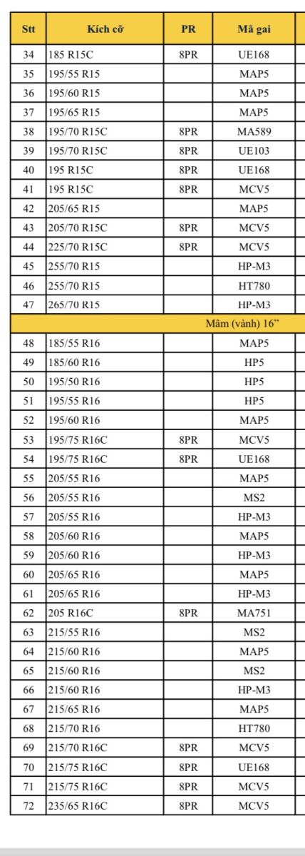 CỬU LONG THIÊN - Chuyên Cung Cấp Lốp Xe Ô Tô MAXXIS Giá Rẻ 2024